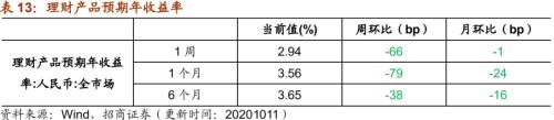 【招商策略】行业景气观察1014——资源品维持涨势，乘用车产销增幅扩大