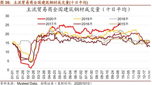【招商策略】行业景气观察1014——资源品维持涨势，乘用车产销增幅扩大