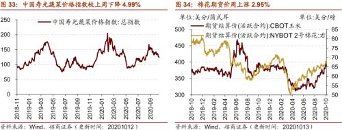 【招商策略】行业景气观察1014——资源品维持涨势，乘用车产销增幅扩大