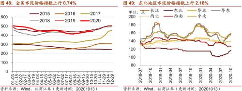 【招商策略】行业景气观察1014——资源品维持涨势，乘用车产销增幅扩大