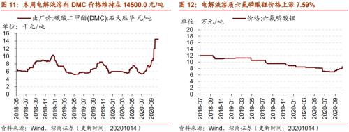 【招商策略】行业景气观察1014——资源品维持涨势，乘用车产销增幅扩大