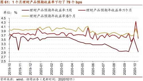 【招商策略】行业景气观察1014——资源品维持涨势，乘用车产销增幅扩大