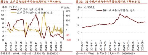 【招商策略】行业景气观察1014——资源品维持涨势，乘用车产销增幅扩大