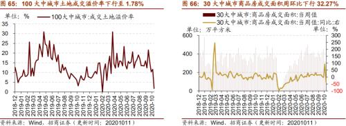 【招商策略】行业景气观察1014——资源品维持涨势，乘用车产销增幅扩大