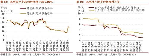 【招商策略】行业景气观察1014——资源品维持涨势，乘用车产销增幅扩大
