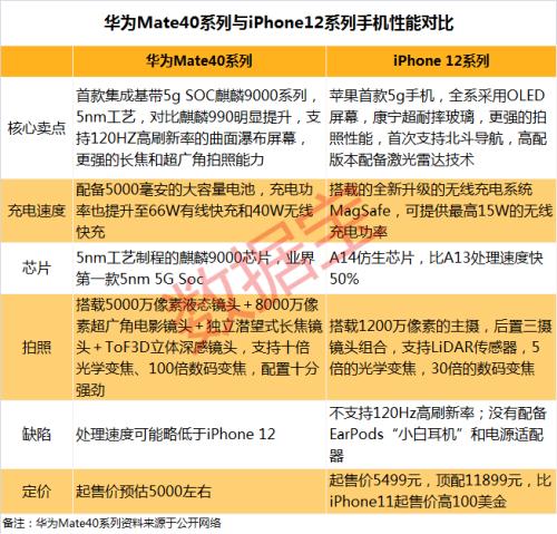 中国“芯”大突破！华为迎转机？2.6万亿芯片板块迎重磅利好，聪明资金加仓的滞涨芯片股出炉，最高上涨空