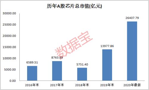 中国“芯”大突破！华为迎转机？2.6万亿芯片板块迎重磅利好，聪明资金加仓的滞涨芯片股出炉，最高上涨空