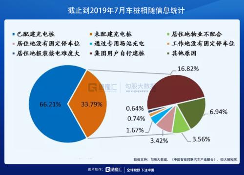 充电桩这么好的生意，为什么没人做？