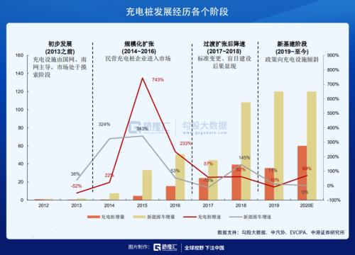 充电桩这么好的生意，为什么没人做？