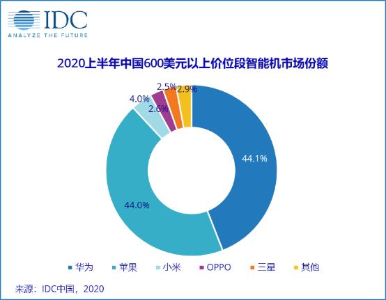 逾134万人预约！iPhone 12会火吗？机构观点有分歧