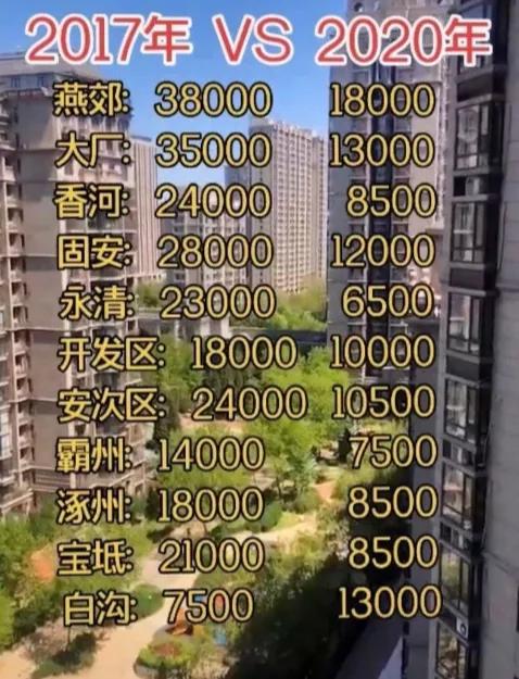 当房价下跌，买房者亏钱/开发商亏钱…钱被谁赚了？| 米筐原创