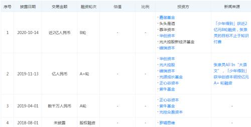 张泉灵又获2亿融资，罗振宇要上创业板…前央视主持人果然会讲资本故事