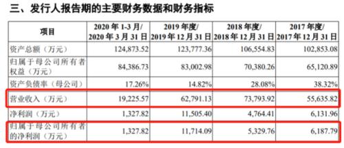 张泉灵又获2亿融资，罗振宇要上创业板…前央视主持人果然会讲资本故事
