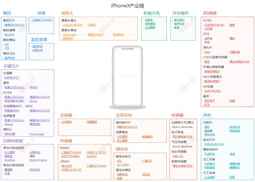 iPhone 12真香，电商售罄！让我们一图尽览苹果产业
