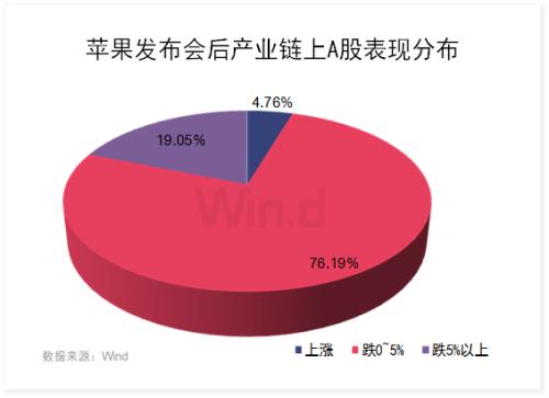 iPhone 12真香，电商售罄！让我们一图尽览苹果产业
