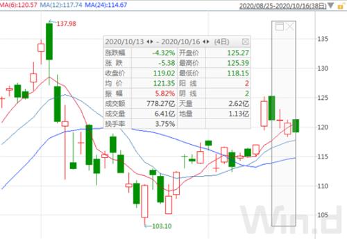 iPhone 12真香，电商售罄！让我们一图尽览苹果产业