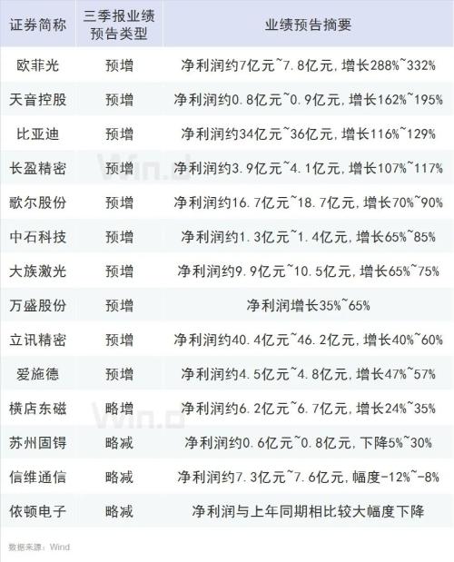iPhone 12真香，电商售罄！让我们一图尽览苹果产业