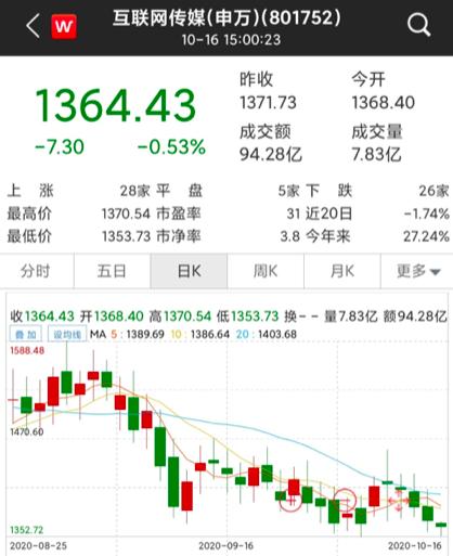 游戏行业迎利好，10月首批游戏版号公布，这些概念股三季报预喜