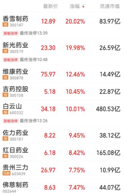 板蓝根一夜爆火，网店断货，布局公司名单来了！