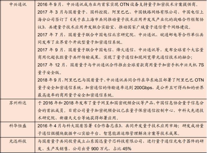 重磅！政治局集体学习量子科技 最全概念股名单在此！一大消息影响300万亿资产 银行系券商或现“黄金坑”