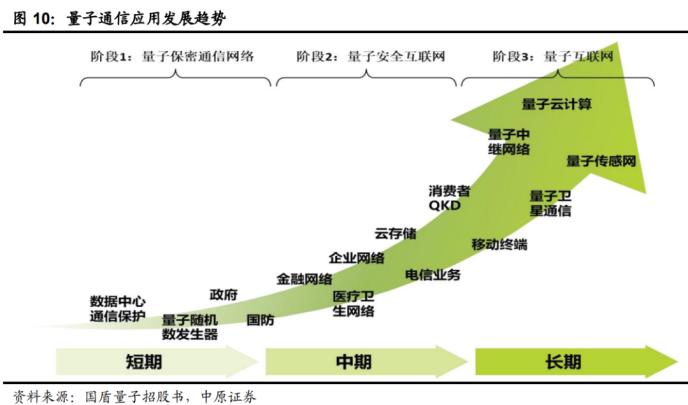 重磅！政治局集体学习量子科技 最全概念股名单在此！一大消息影响300万亿资产 银行系券商或现“黄金坑”