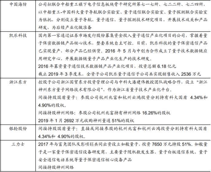 重磅！政治局集体学习量子科技 最全概念股名单在此！一大消息影响300万亿资产 银行系券商或现“黄金坑”