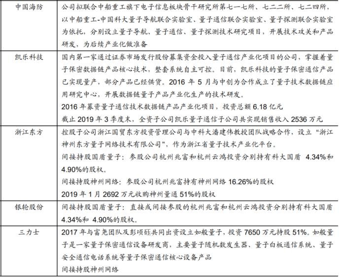 重磅！政治局集体学习量子科技 最全概念股名单在此！一大消息影响300万亿资产 银行系券商或现“黄金坑”