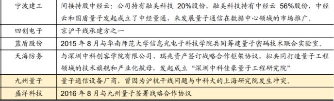 重磅！政治局集体学习量子科技 最全概念股名单在此！一大消息影响300万亿资产 银行系券商或现“黄金坑”