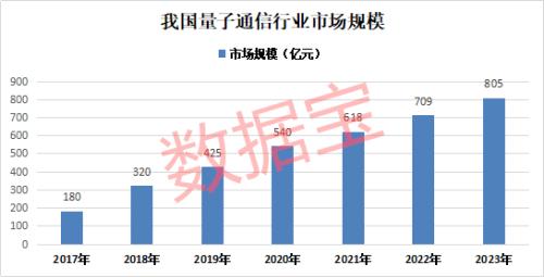 大风口！量子通信迎重磅消息，中央政治局就量子科技集体学习！核心概念股曝光，6股最正宗