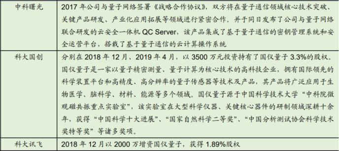 重磅！政治局集体学习量子科技 最全概念股名单在此！一大消息影响300万亿资产 银行系券商或现“黄金坑”