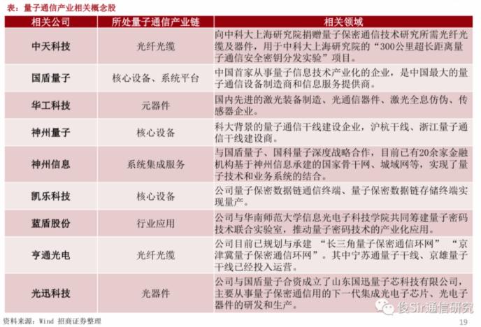 重磅！政治局集体学习量子科技 最全概念股名单在此！一大消息影响300万亿资产 银行系券商或现“黄金坑”