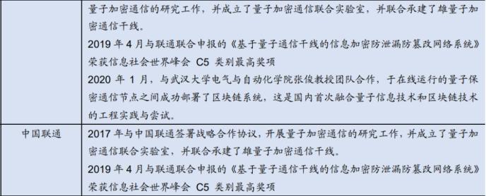 重磅！政治局集体学习量子科技 最全概念股名单在此！一大消息影响300万亿资产 银行系券商或现“黄金坑”