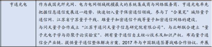 重磅！政治局集体学习量子科技 最全概念股名单在此！一大消息影响300万亿资产 银行系券商或现“黄金坑”