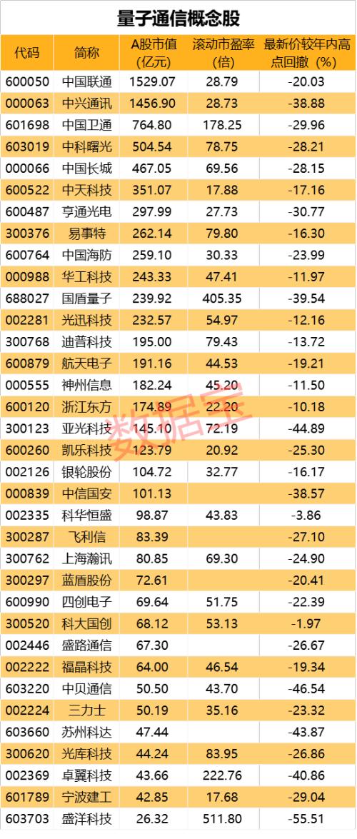 大风口！量子通信迎重磅消息，中央政治局就量子科技集体学习！核心概念股曝光，6股最正宗