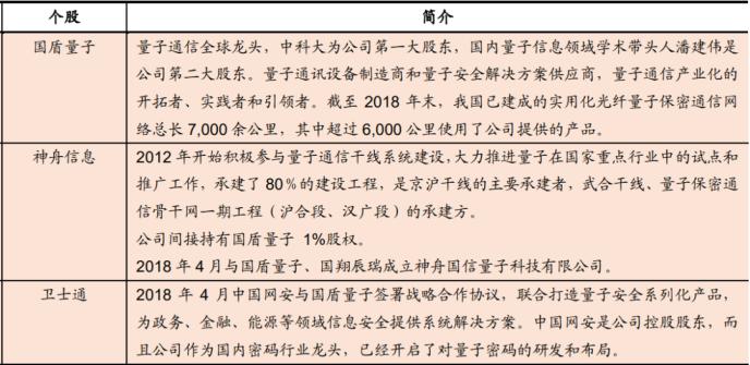 重磅！政治局集体学习量子科技 最全概念股名单在此！一大消息影响300万亿资产 银行系券商或现“黄金坑”