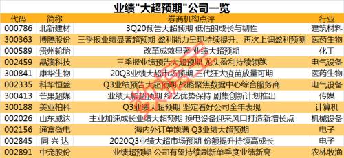 股民懵了，光伏龙头突发跌停，这些高位股纷纷跳水！业绩超预期股名单来了（附股）