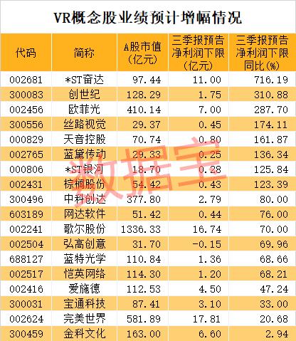 华为重磅发布颠覆性产品 VR产业爆发在即！超亿元资金杀入两股 业绩翻倍增长的概念股曝光