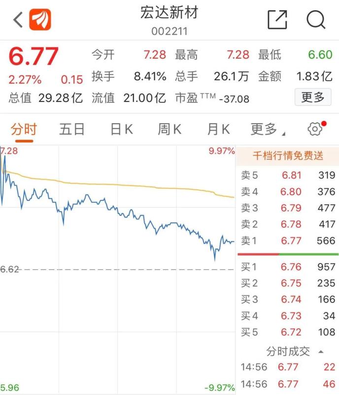 “老赖”公司狂涨超70%！还有“杀猪盘”个股也涨停…量子通信太火爆 已有公司紧急澄清