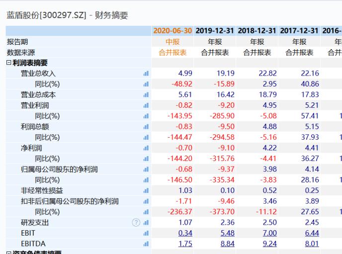 “老赖”公司狂涨超70%！还有“杀猪盘”个股也涨停…量子通信太火爆 已有公司紧急澄清