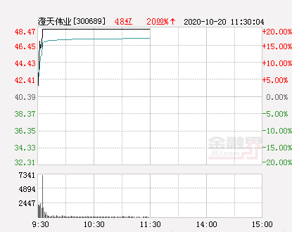 eSIM概念崛起!龙头澄天伟业率先涨停 还有那些潜力标的?
