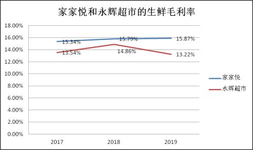 融入寻常百姓家生活的零售超市