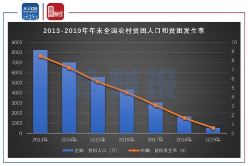 【读财报】银行业“精准扶贫”面面观：贷款余额突破4.2万亿元 相关信披仍有改善空间