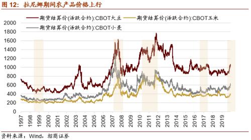 【招商策略】这个冬天哪些行业在变“暖”？——行业比较深度报告系列（1021）