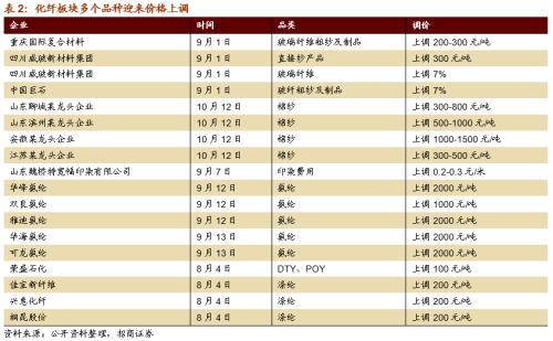 【招商策略】这个冬天哪些行业在变“暖”？——行业比较深度报告系列（1021）