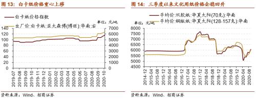 【招商策略】这个冬天哪些行业在变“暖”？——行业比较深度报告系列（1021）