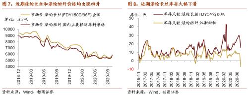 【招商策略】这个冬天哪些行业在变“暖”？——行业比较深度报告系列（1021）