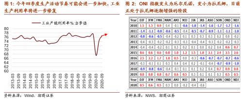 【招商策略】这个冬天哪些行业在变“暖”？——行业比较深度报告系列（1021）