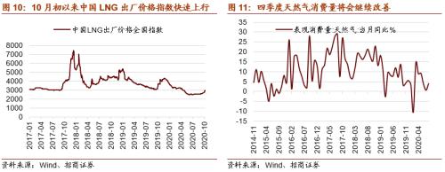 【招商策略】这个冬天哪些行业在变“暖”？——行业比较深度报告系列（1021）