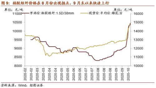 【招商策略】这个冬天哪些行业在变“暖”？——行业比较深度报告系列（1021）