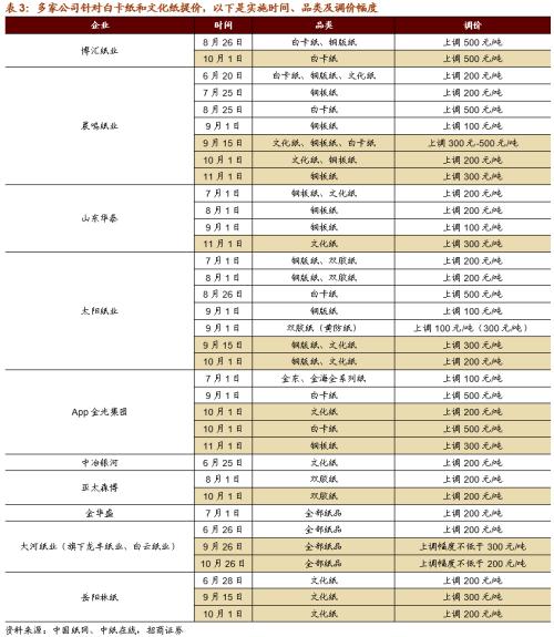 【招商策略】这个冬天哪些行业在变“暖”？——行业比较深度报告系列（1021）